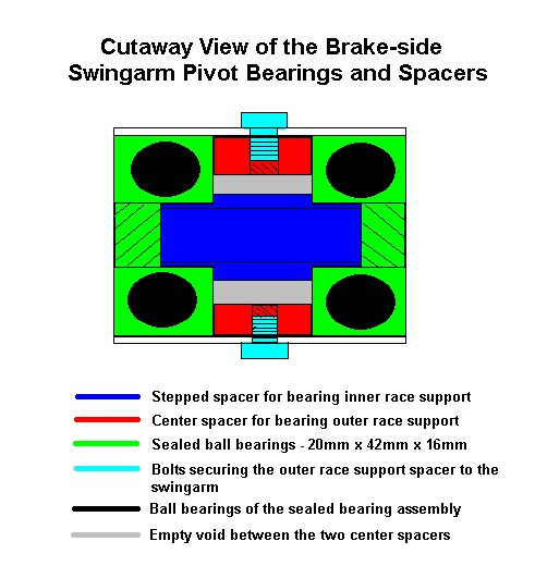 [Diagram showing parts of the right side bearing components.]